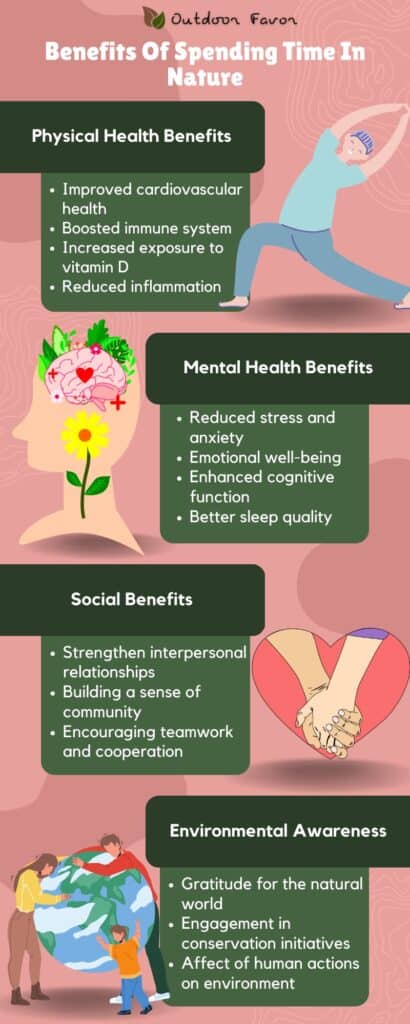 Benefits Of Spending Time in Nature summarized in an infographic.